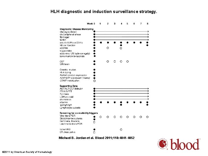 HLH diagnostic and induction surveillance strategy. Michael B. Jordan et al. Blood 2011; 118: