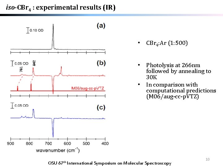 iso-CBr 4 : experimental results (IR) 842 • CBr 4: Ar (1: 500) 781