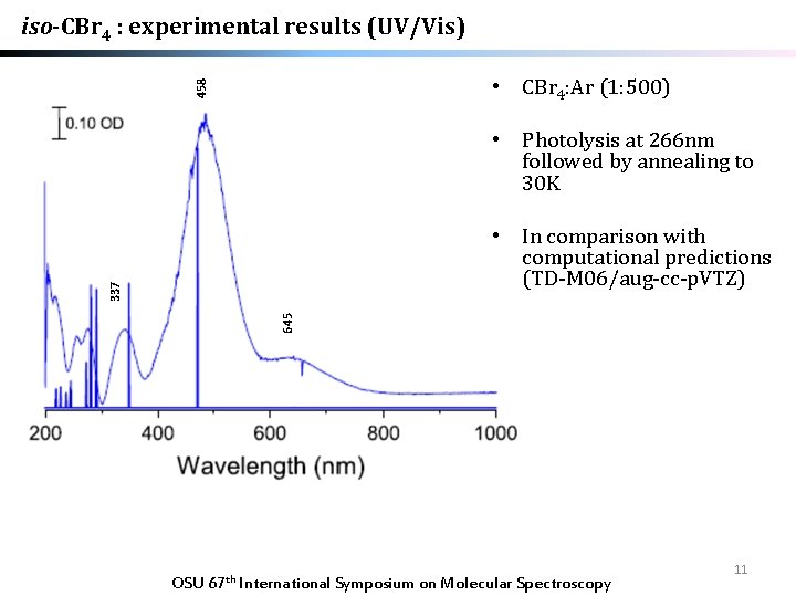 iso-CBr 4 : experimental results (UV/Vis) 458 • CBr 4: Ar (1: 500) •