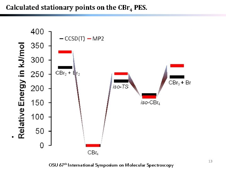 Calculated stationary points on the CBr 4 PES. • text OSU 67 th International