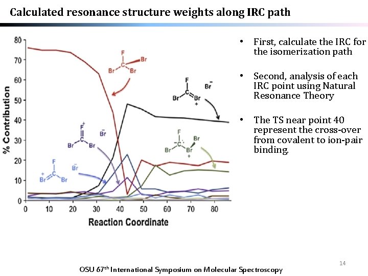 Calculated resonance structure weights along IRC path • First, calculate the IRC for the