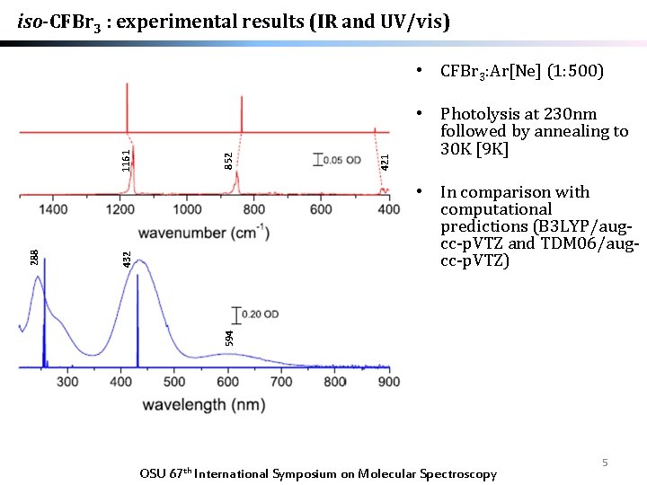 iso-CFBr 3 : experimental results (IR and UV/vis) 421 852 • Photolysis at 230