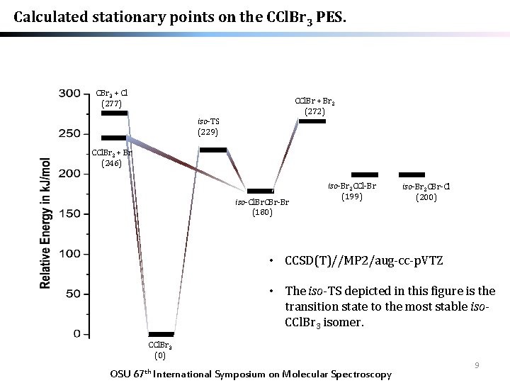 Calculated stationary points on the CCl. Br 3 PES. CBr 3 + Cl (277)