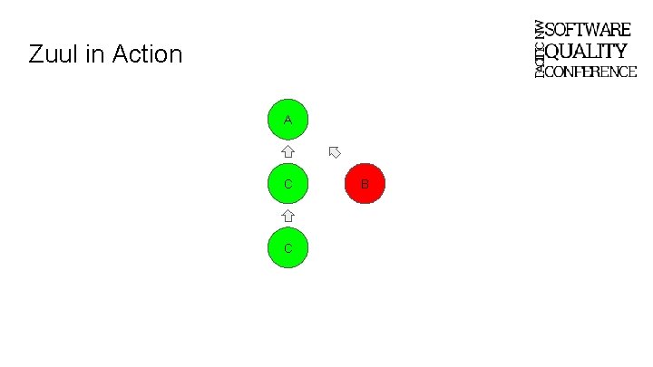 Gating Code Commits Approaches Taken by Two Large
