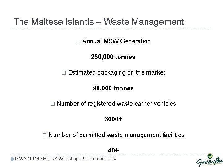 The Maltese Islands – Waste Management � Annual MSW Generation 250, 000 tonnes �