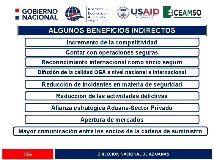 ALGUNOS BENEFICIOS INDIRECTOS Incremento de la competitividad Contar con operaciones seguras Reconocimiento internacional como