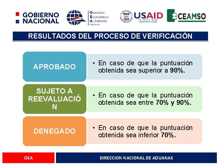 RESULTADOS DEL PROCESO DE VERIFICACIÓN APROBADO • En caso de que la puntuación obtenida