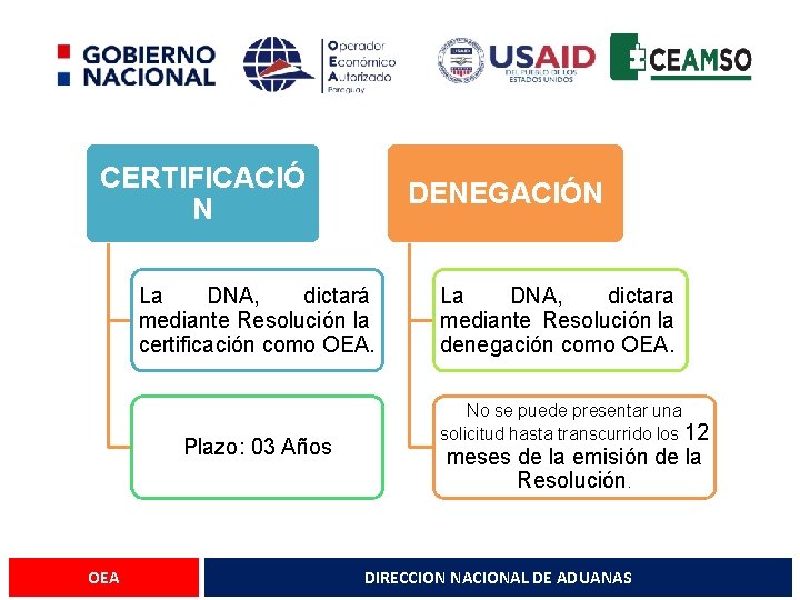 CERTIFICACIÓ N DENEGACIÓN La DNA, dictará mediante Resolución la certificación como OEA. Plazo: 03