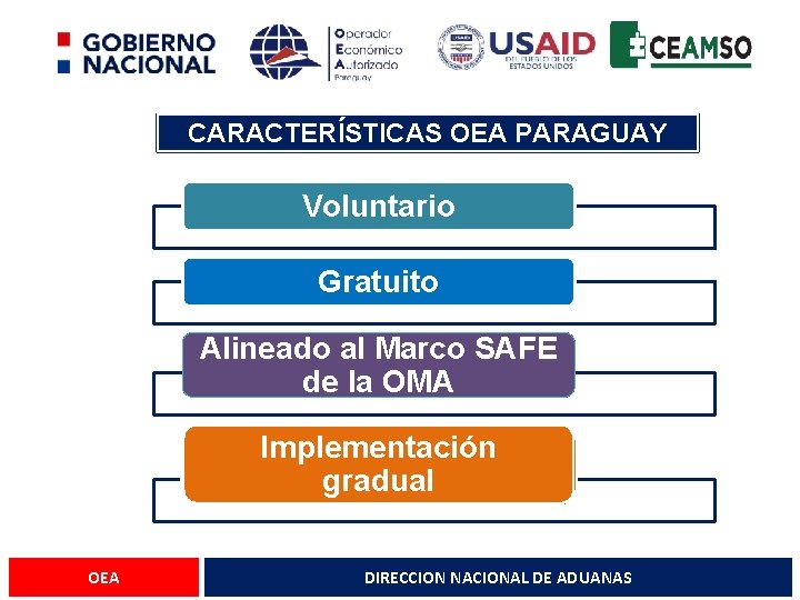 CARACTERÍSTICAS OEA PARAGUAY Voluntario Gratuito Alineado al Marco SAFE de la OMA Implementación gradual