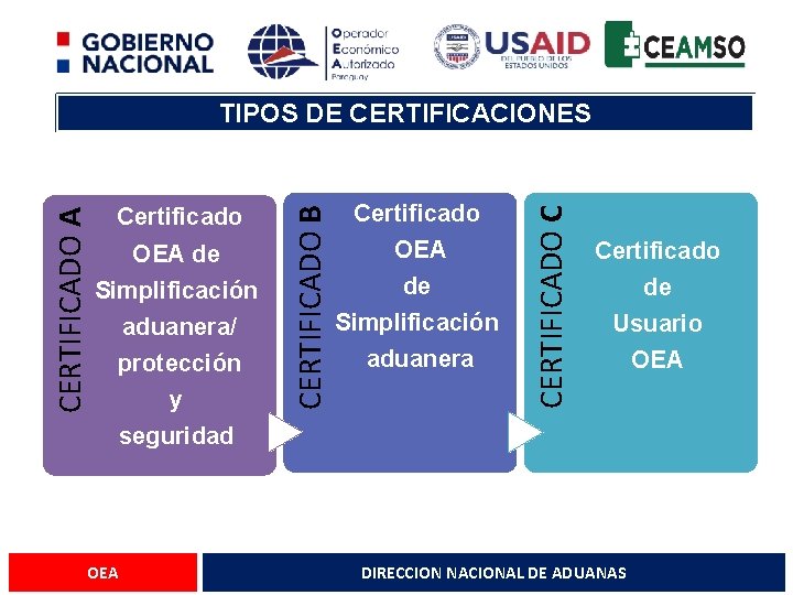 OEA de Simplificación aduanera/ protección y seguridad OEA Certificado OEA de Simplificación aduanera CERTIFICADO