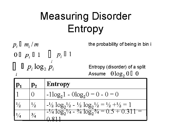 Measuring Disorder Entropy the probability of being in bin i Entropy (disorder) of a