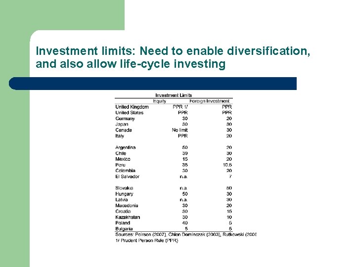 Investment limits: Need to enable diversification, and also allow life-cycle investing 