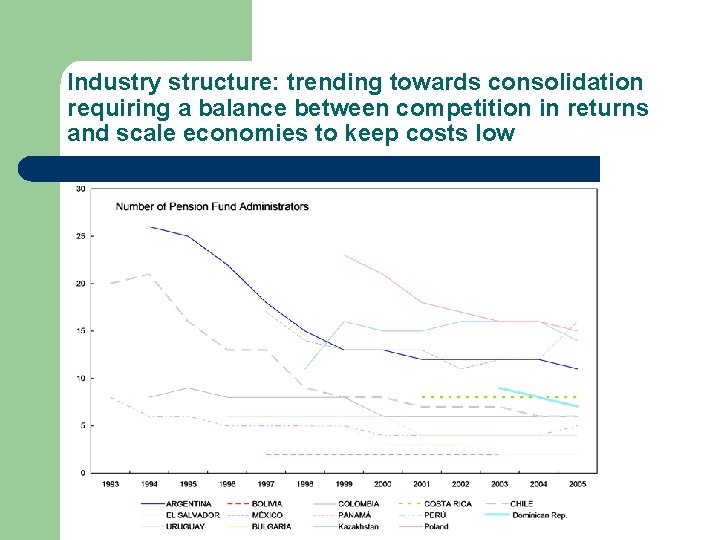 Industry structure: trending towards consolidation requiring a balance between competition in returns and scale