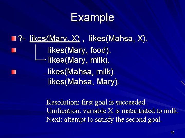 Example ? - likes(Mary, X) , likes(Mahsa, X). likes(Mary, food). likes(Mary, milk). likes(Mahsa, Mary).