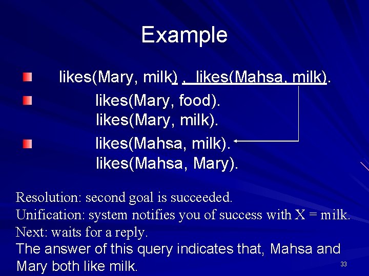 Example likes(Mary, milk) , likes(Mahsa, milk). likes(Mary, food). likes(Mary, milk). likes(Mahsa, Mary). Resolution: second