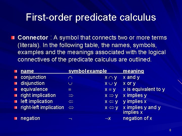 First-order predicate calculus Connector : A symbol that connects two or more terms (literals).