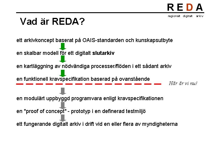 REDA Vad är REDA? regionalt digitalt arkiv ett arkivkoncept baserat på OAIS-standarden och kunskapsutbyte