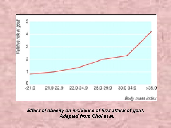 Effect of obesity on incidence of first attack of gout. Adapted from Choi et
