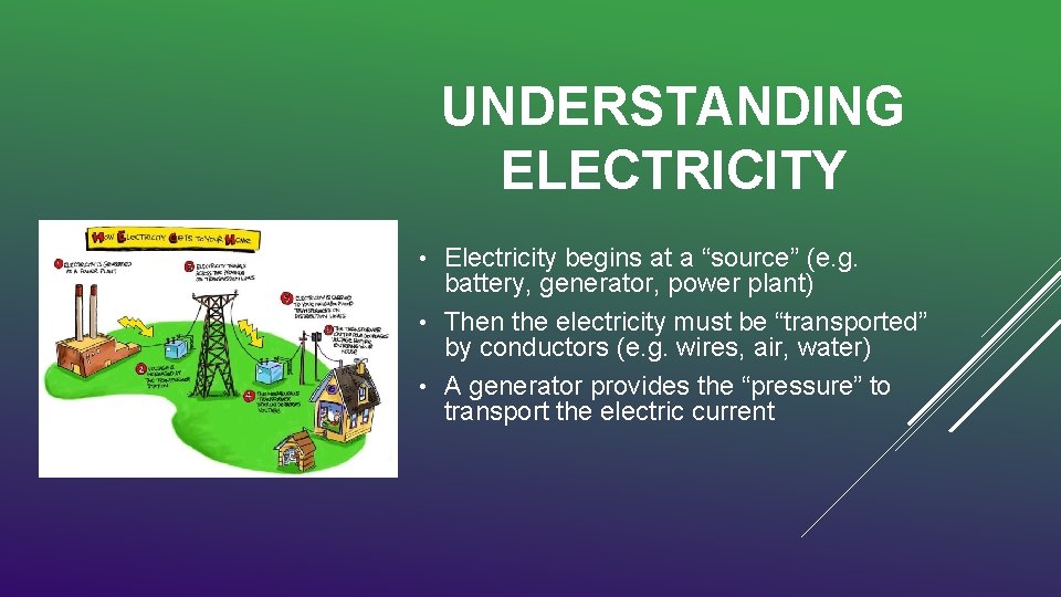 UNDERSTANDING ELECTRICITY Electricity begins at a “source” (e. g. battery, generator, power plant) •