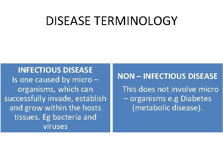 DISEASE TERMINOLOGY INFECTIOUS DISEASE Is one caused by micro – organisms, which can successfully