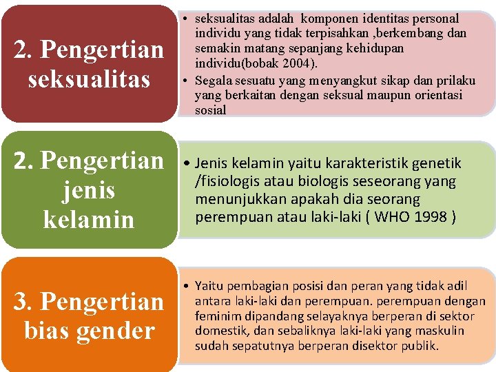 2. Pengertian seksualitas • seksualitas adalah komponen identitas personal individu yang tidak terpisahkan ,