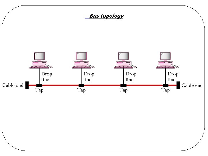 Bus topology 