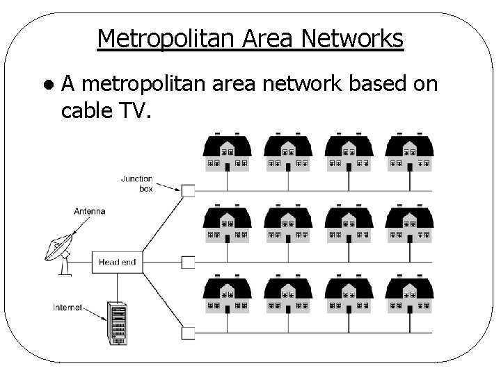 Metropolitan Area Networks l A metropolitan area network based on cable TV. 
