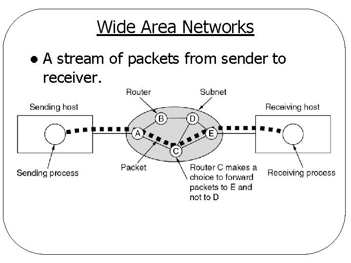 Wide Area Networks l A stream of packets from sender to receiver. 