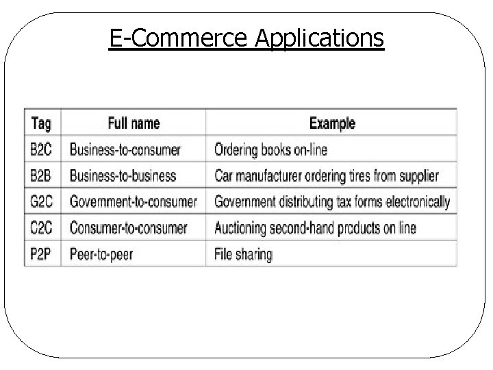 E-Commerce Applications 