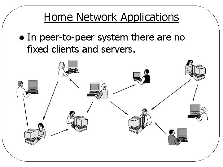 Home Network Applications l In peer-to-peer system there are no fixed clients and servers.