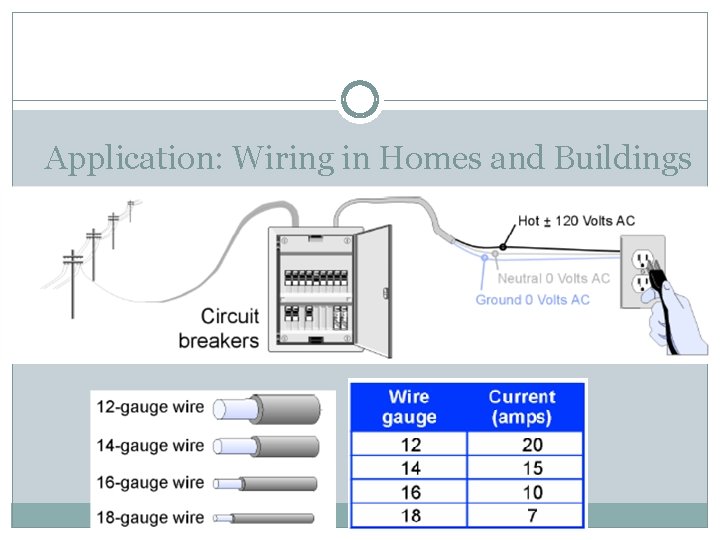Application: Wiring in Homes and Buildings Application: Wiring in Homes and Buildings