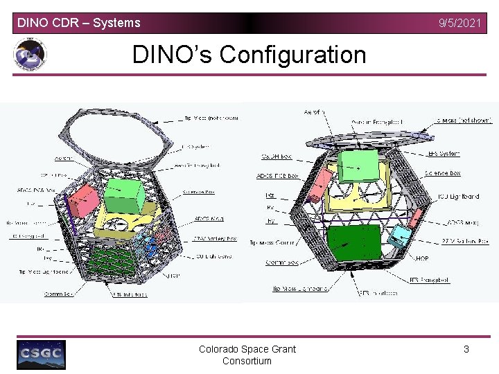 DINO CDR – Systems 9/5/2021 DINO’s Configuration Colorado Space Grant Consortium 3 