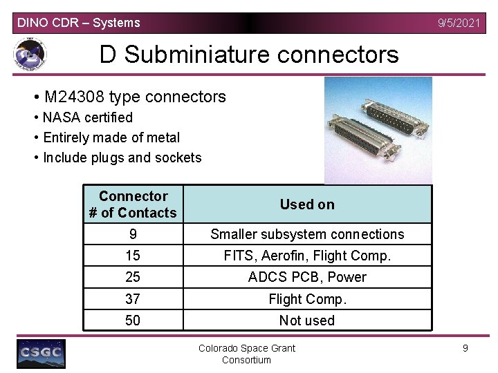 DINO CDR – Systems 9/5/2021 D Subminiature connectors • M 24308 type connectors •