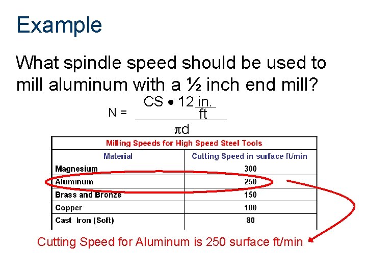 Example What spindle speed should be used to mill aluminum with a ½ inch