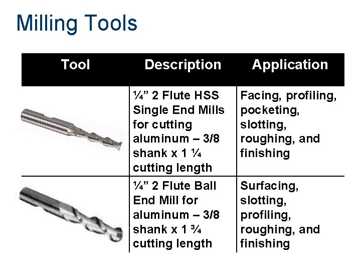 Milling Tools Tool Description Application ¼” 2 Flute HSS Single End Mills for cutting