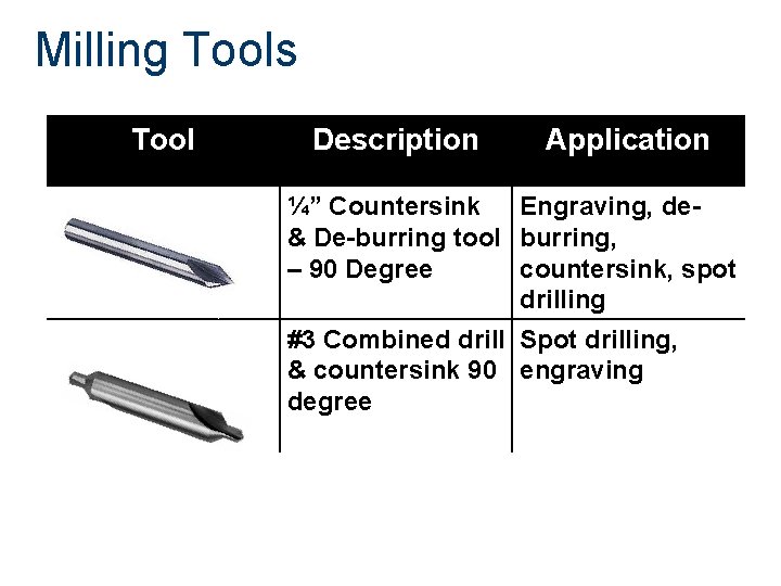 Milling Tools Tool Description Application ¼” Countersink Engraving, de& De-burring tool burring, – 90