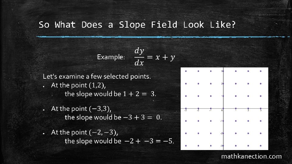 So What Does a Slope Field Look Like? Example: mathkanection. com 