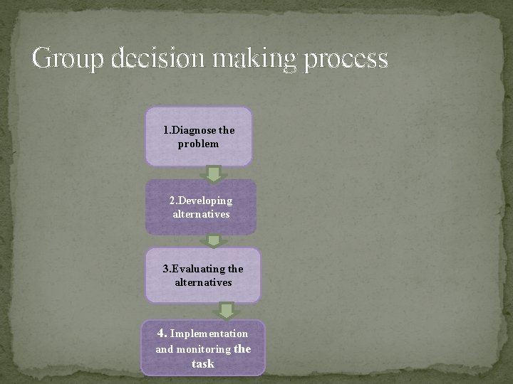 Group decision making process 1. Diagnose the problem 2. Developing alternatives 3. Evaluating the