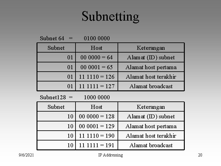 Subnetting 9/6/2021 Subnet 64 = 0100 0000 Subnet Host Keterangan 01 00 0000 =