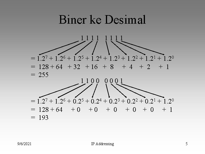 Biner ke Desimal 1111 = 1. 27 + 1. 26 + 1. 25 +