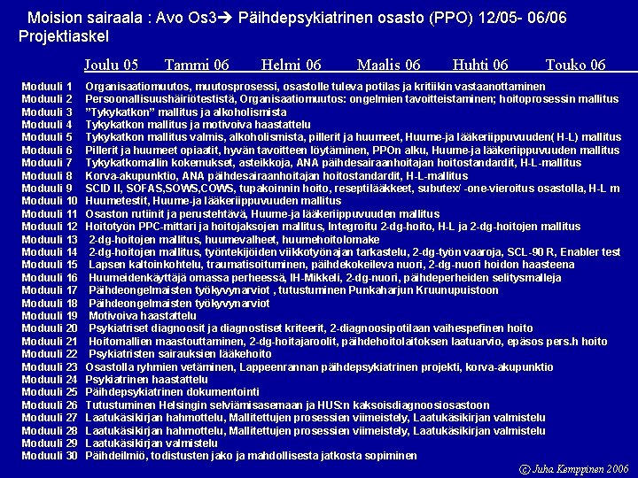 Moision sairaala : Avo Os 3 Päihdepsykiatrinen osasto (PPO) 12/05 - 06/06 Projektiaskel Joulu