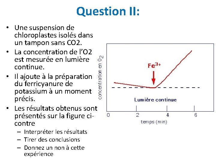 Question II: • Une suspension de chloroplastes isolés dans un tampon sans CO 2.