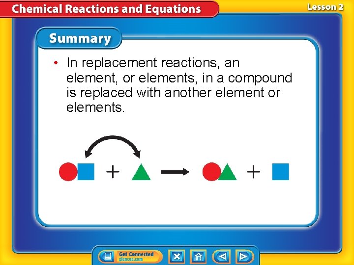  • In replacement reactions, an element, or elements, in a compound is replaced