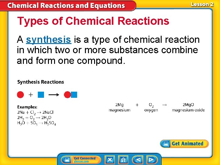 Types of Chemical Reactions A synthesis is a type of chemical reaction in which