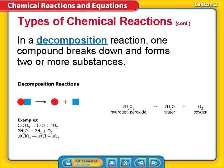 Types of Chemical Reactions (cont. ) In a decomposition reaction, one compound breaks down