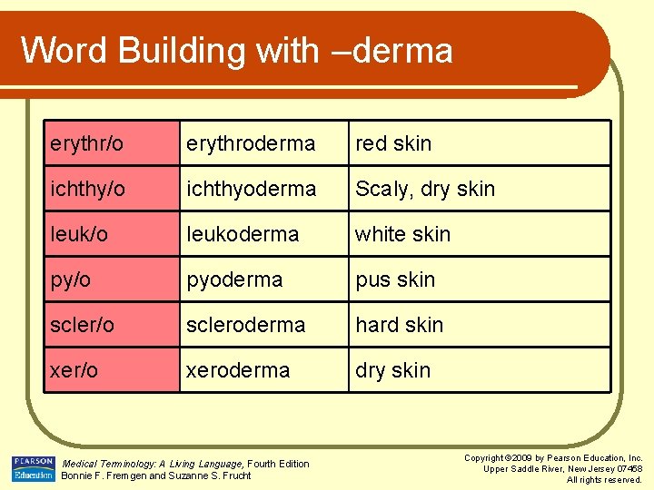 Word Building with –derma erythr/o erythroderma red skin ichthy/o ichthyoderma Scaly, dry skin leuk/o