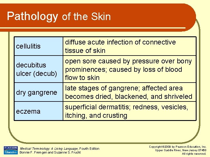 Pathology of the Skin cellulitis diffuse acute infection of connective tissue of skin decubitus