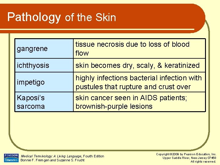 Pathology of the Skin gangrene tissue necrosis due to loss of blood flow ichthyosis