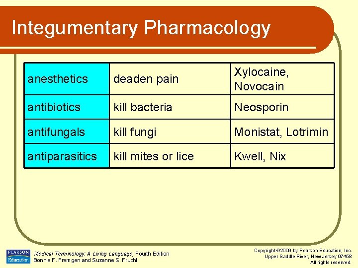 Integumentary Pharmacology anesthetics deaden pain Xylocaine, Novocain antibiotics kill bacteria Neosporin antifungals kill fungi