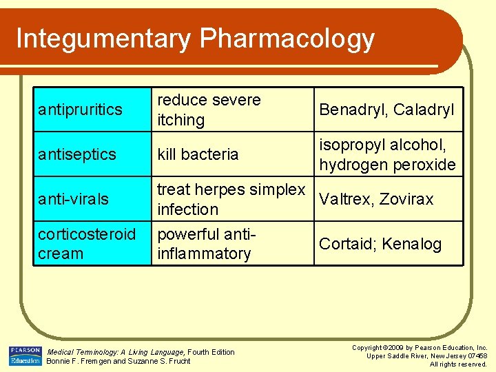 Integumentary Pharmacology reduce severe itching Benadryl, Caladryl antiseptics kill bacteria isopropyl alcohol, hydrogen peroxide